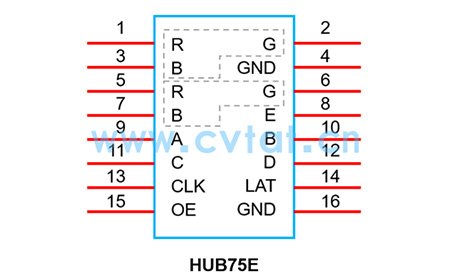 LED display data group exchange, no need to panic if the cable is misplaced, this function will help you